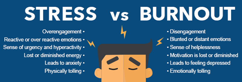 Stress Vs. Burnout–What’s The Difference - Doctor On Demand