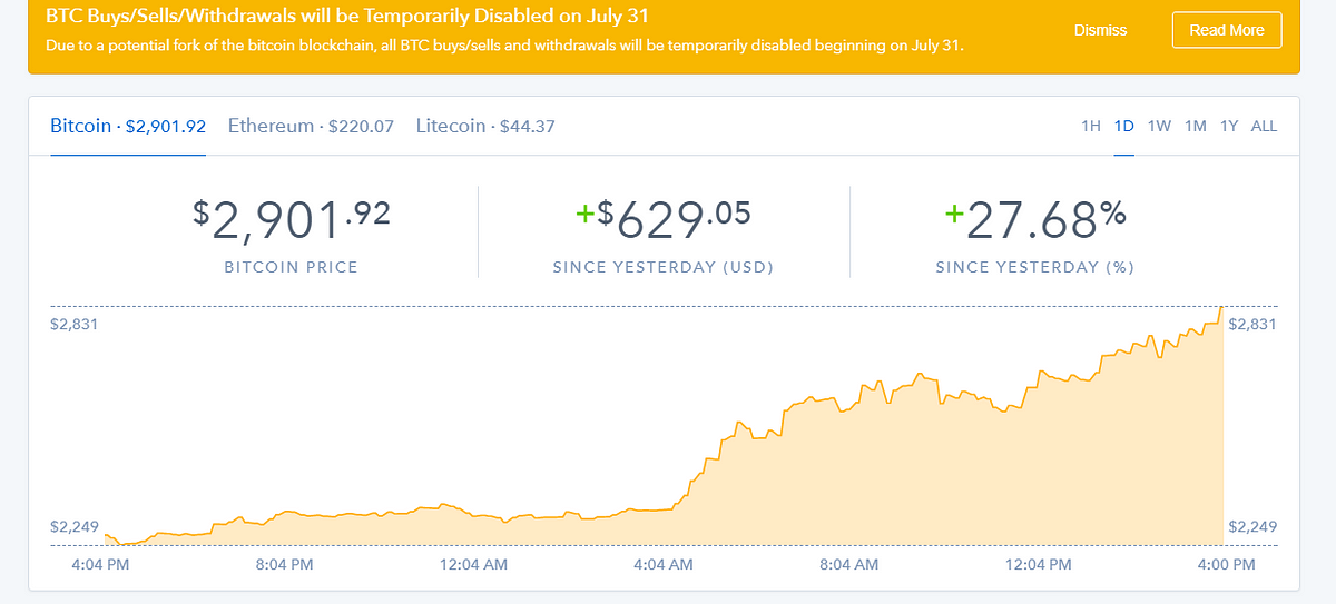 Bitcoin Breaks $2,900 on Coinbase! | by CrowdConscious ...