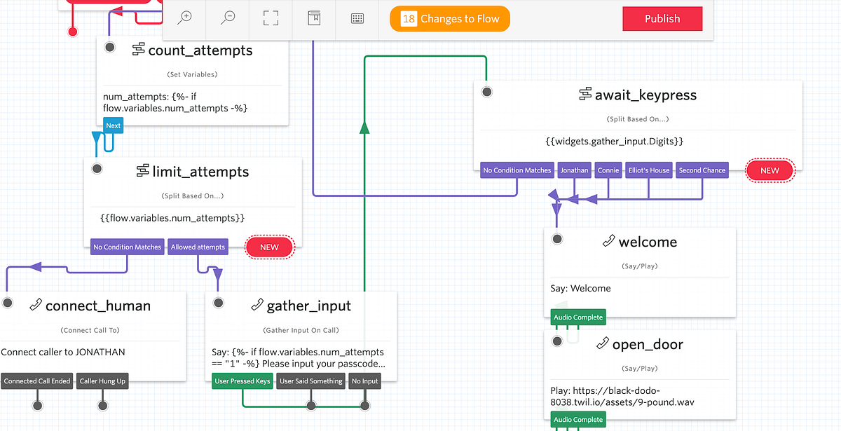 Using a building callbox as a keyless entry system | by Jonathan Kim ...