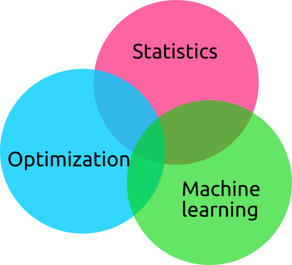 model optimization machine learning