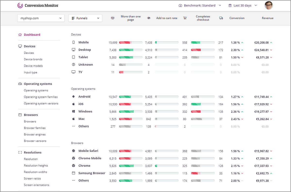 Introducing Conversion Monitor. Conversion Monitor is a tool for… by