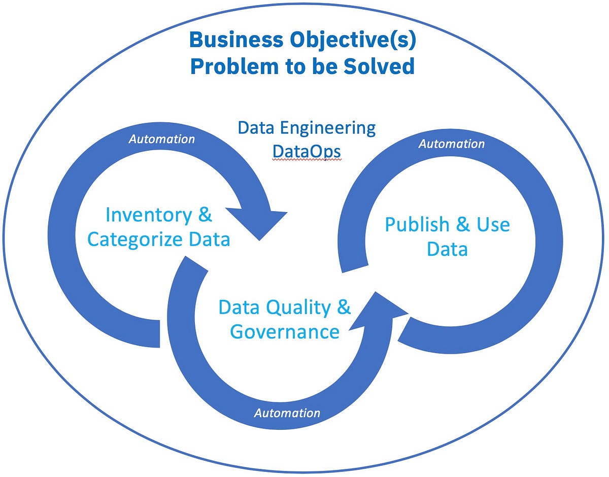 Can We Really Trust data No We Need To Understand Data To Earn 