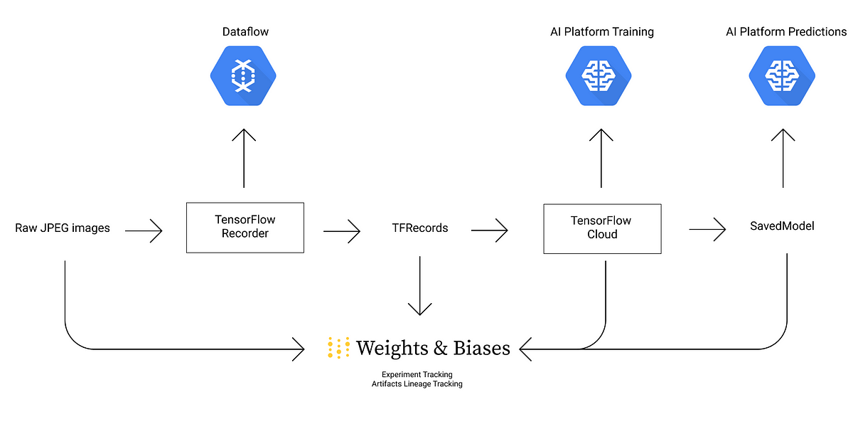 tensorflow in cloud