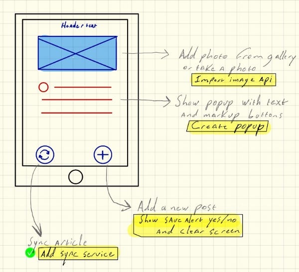 Ipad Pro Digital Note Taking With Goodnotes By Digivoid Roelof Medium