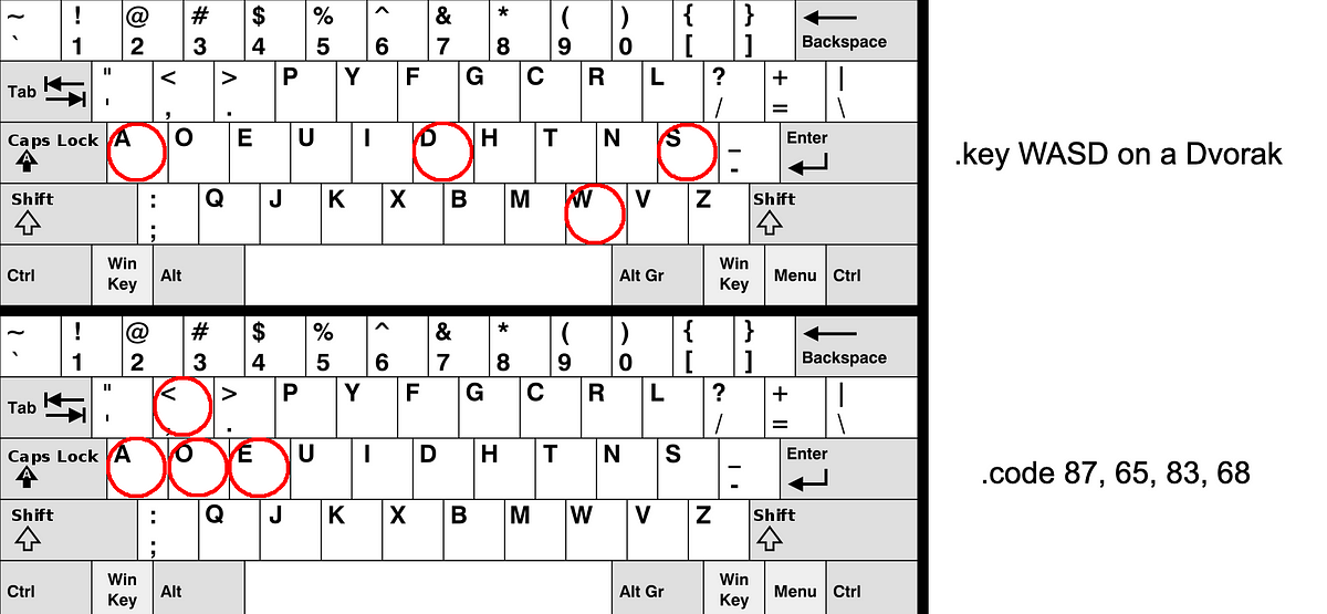 use event key outside keyup function javascript use event key outside keyup function javascript