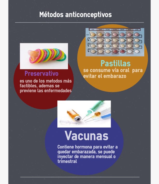 Métodos Anticonceptivos Rosa Isabel Castillo Medium