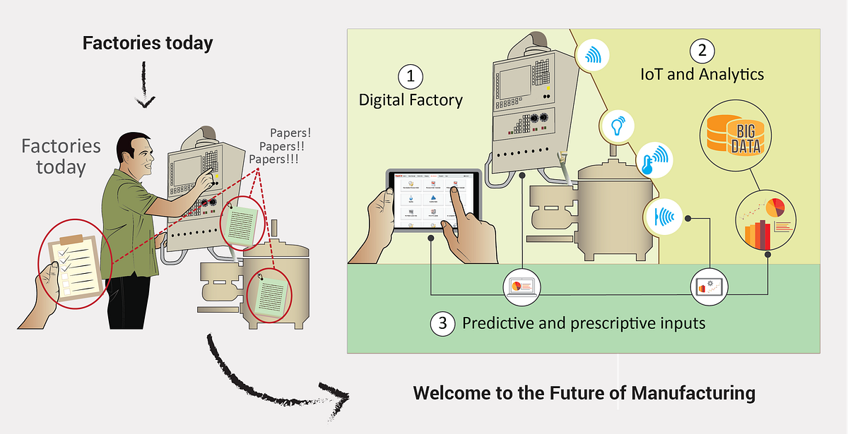 5 Companies that make Machines Smarter by TEDxBangalore Medium