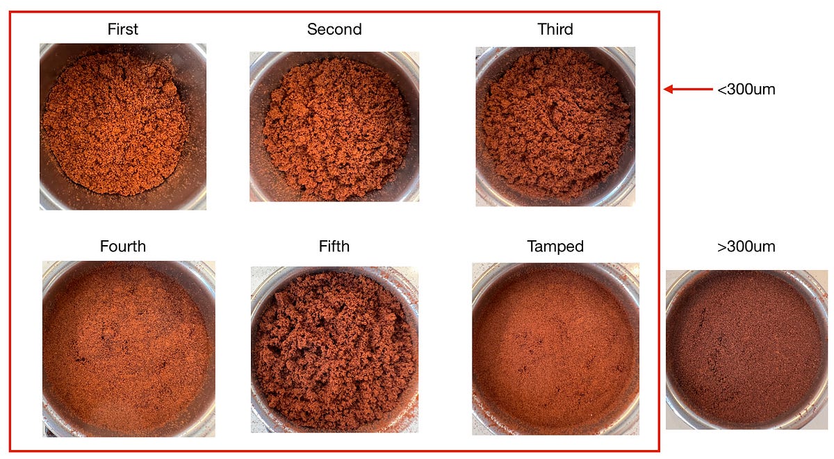 Regrinding Coffee 5 Times for Espresso 