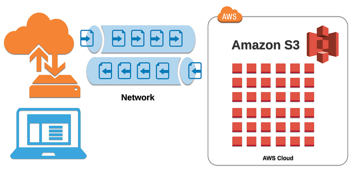 Uploading and Displaying Images in a Private AWS S3 Bucket Using ASP.NET |  by gravity well (Rob Tomlin) | Level Up Coding