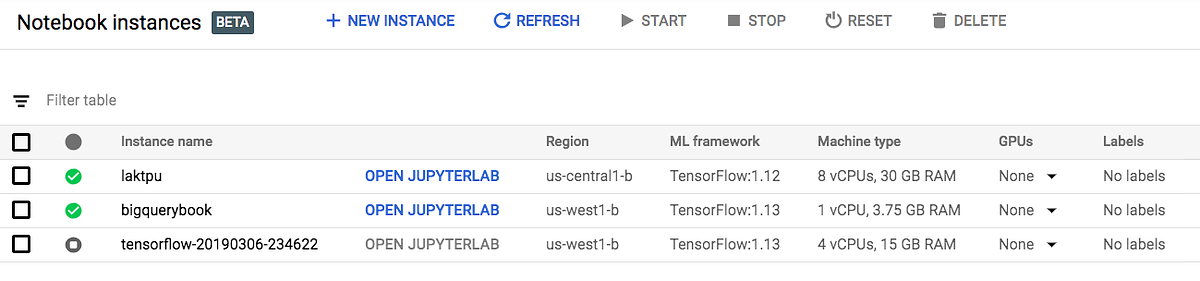 google ai platform notebooks