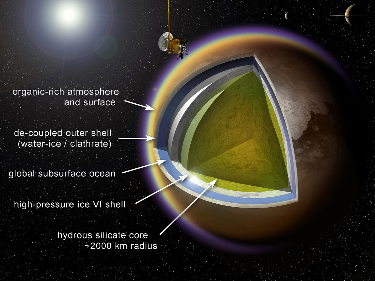 Una libellula su Titano (2/4) - Spazio Tempo Luce Energia