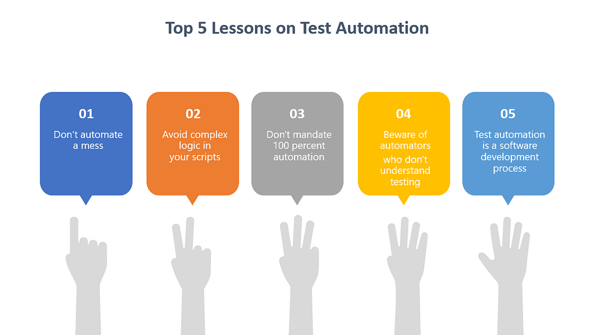 My Top 5 lessons on Test Automation