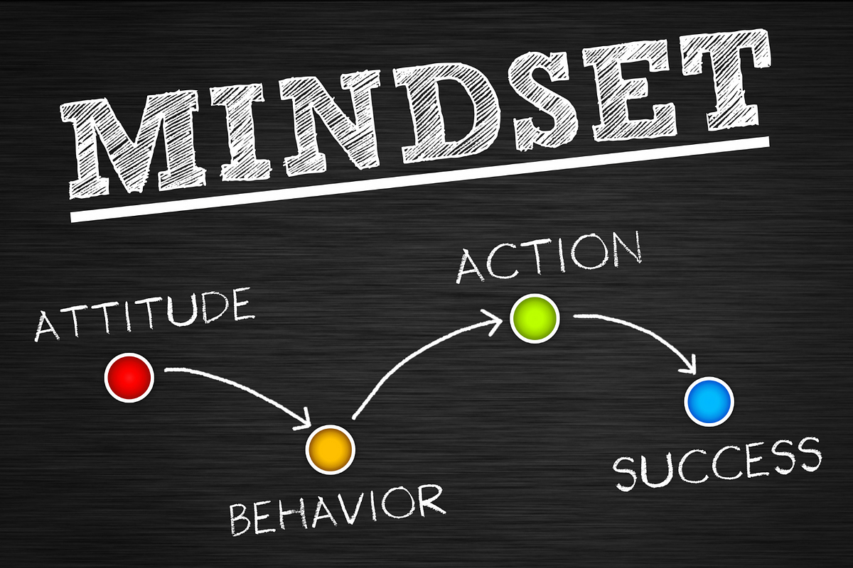 Why Is It Important To Have An Entrepreneurial Mindset By 