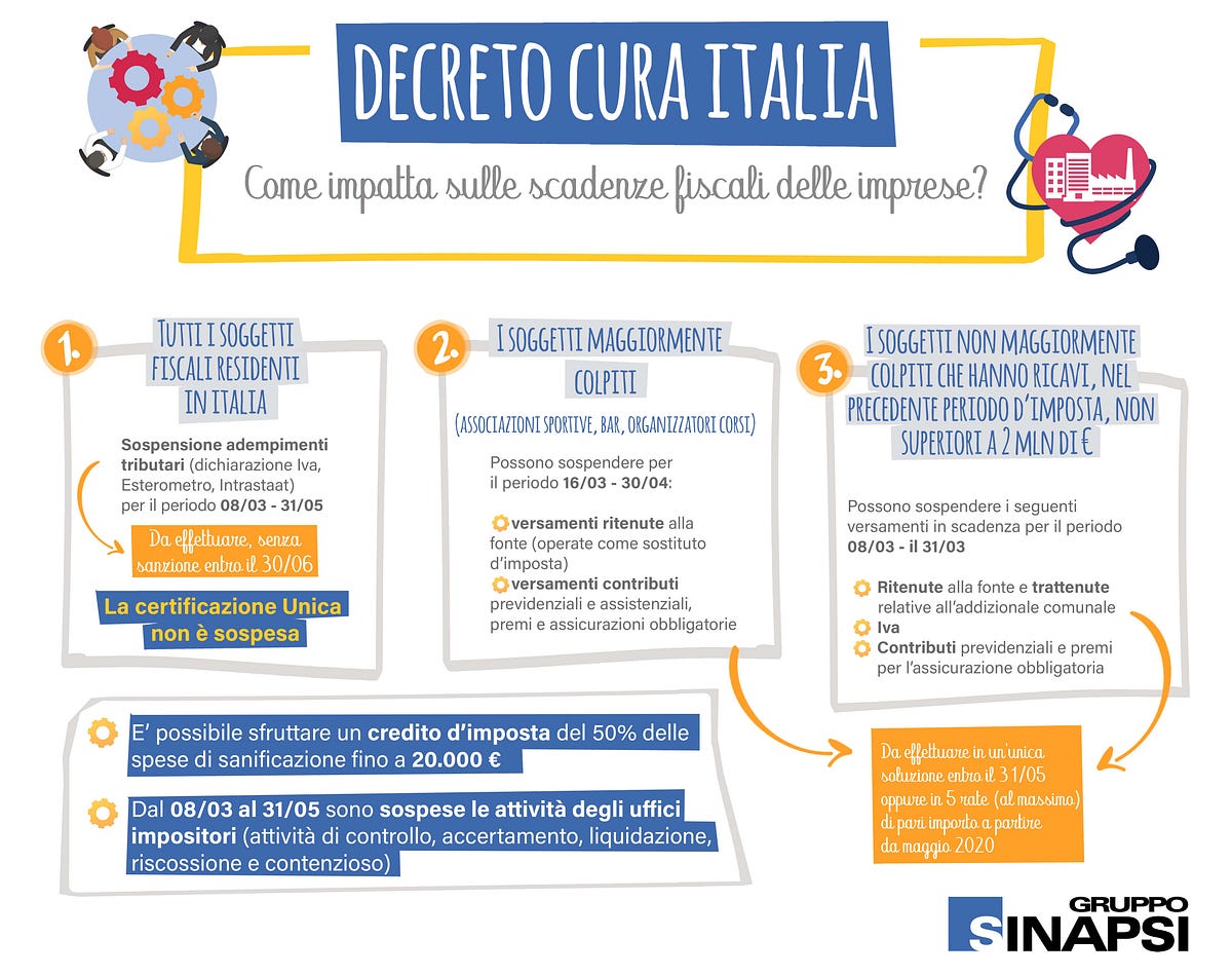 Decreto Cura Italia come impatta sulle scadenze fiscali delle Imprese