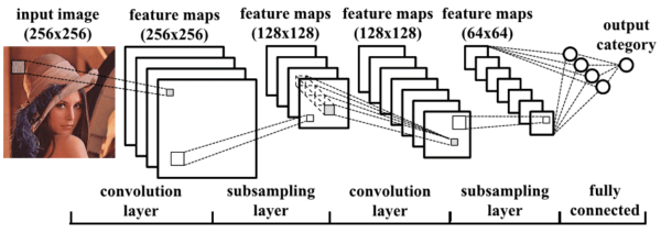 Image Recognition Using ML (CNN) for Beginners | by Akhil Haridasan ...