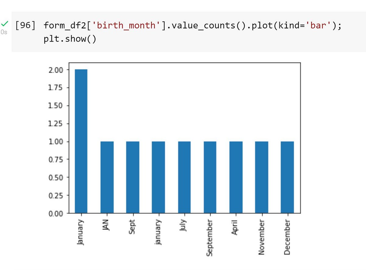 Python: Dealing With Missing Values in a Pandas Data Frame | by Natasha ...
