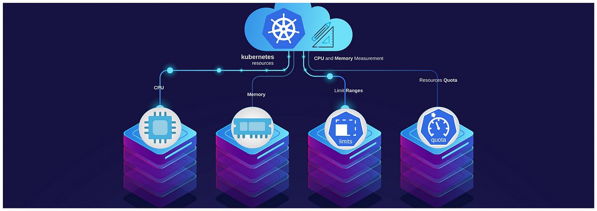 Easy and Fast Adjustment of Kubernetes CPU and Memory