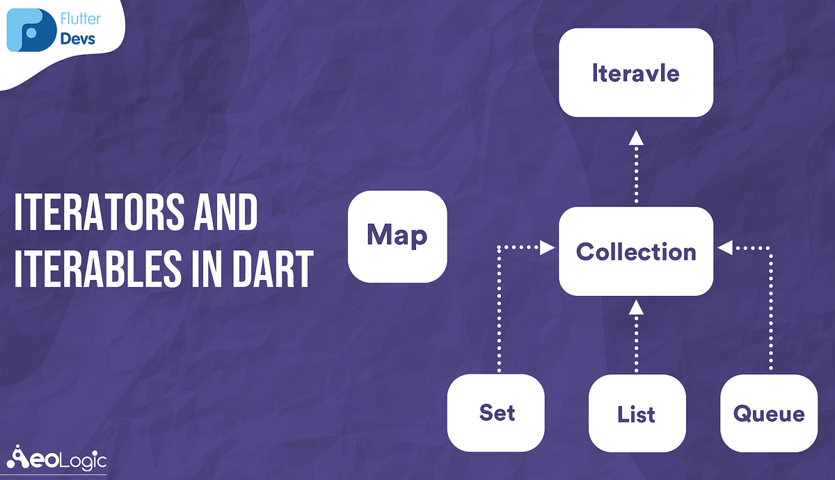 Iterable and Iterators In Dart