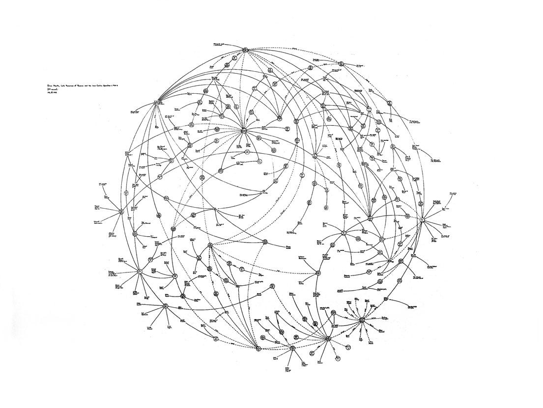 Chaos Theory Art Market Regulation Its Unintended - 