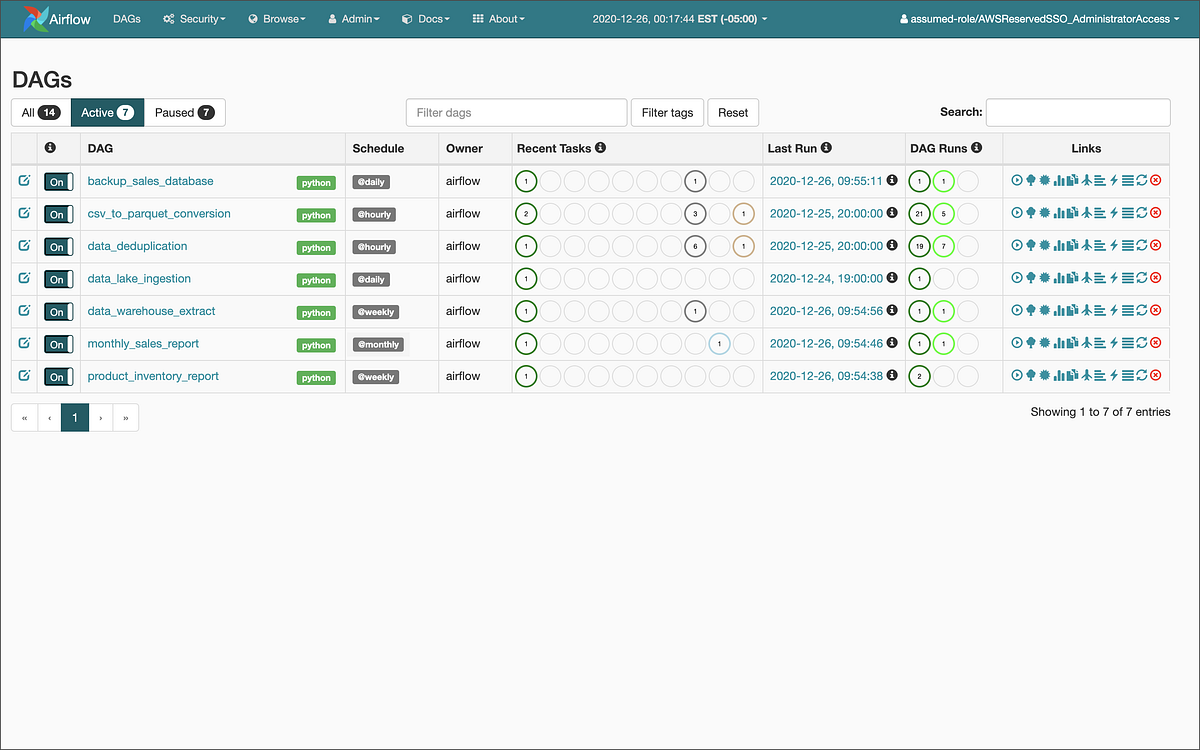 Running Spark Jobs on Amazon EMR with Apache Airflow by Gary A