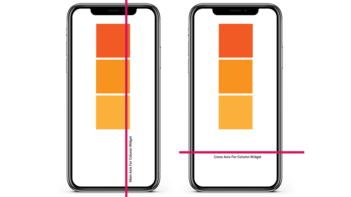 Flutter Row And Column Widgets Deep Dive By Maaz Aftab Medium