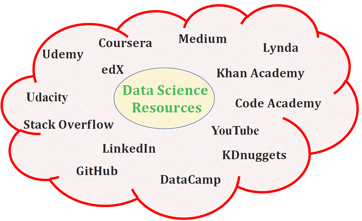 coursera scikit learn