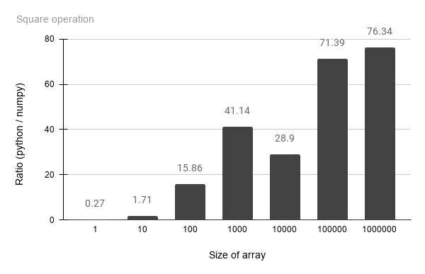Underneath Numpy Array Python List By Charles Patel Datadriveninvestor