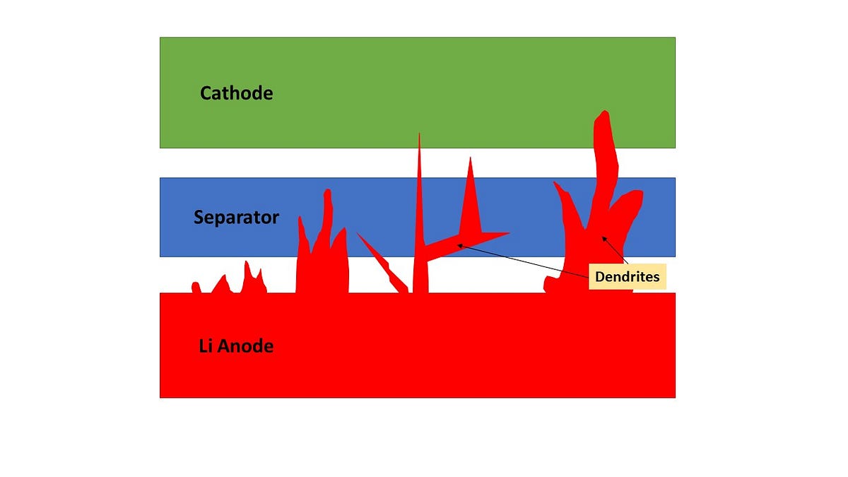 Solid state battery what is it and where we are by coder by trade 