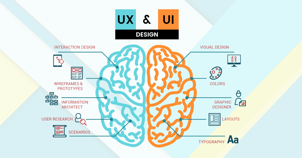 Basic Introduction to User Experience and User Interface Design
