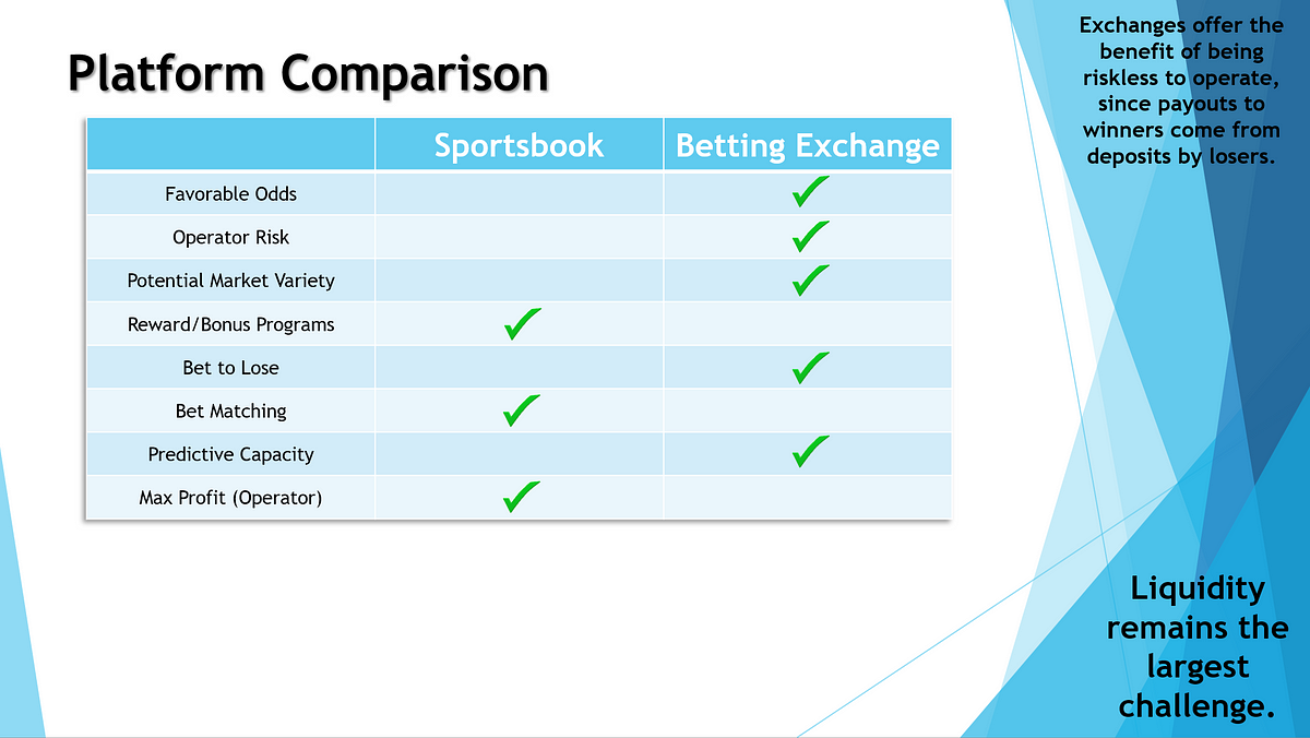 Why Ignoring Online Ipl Betting App Will Cost You Time and Sales