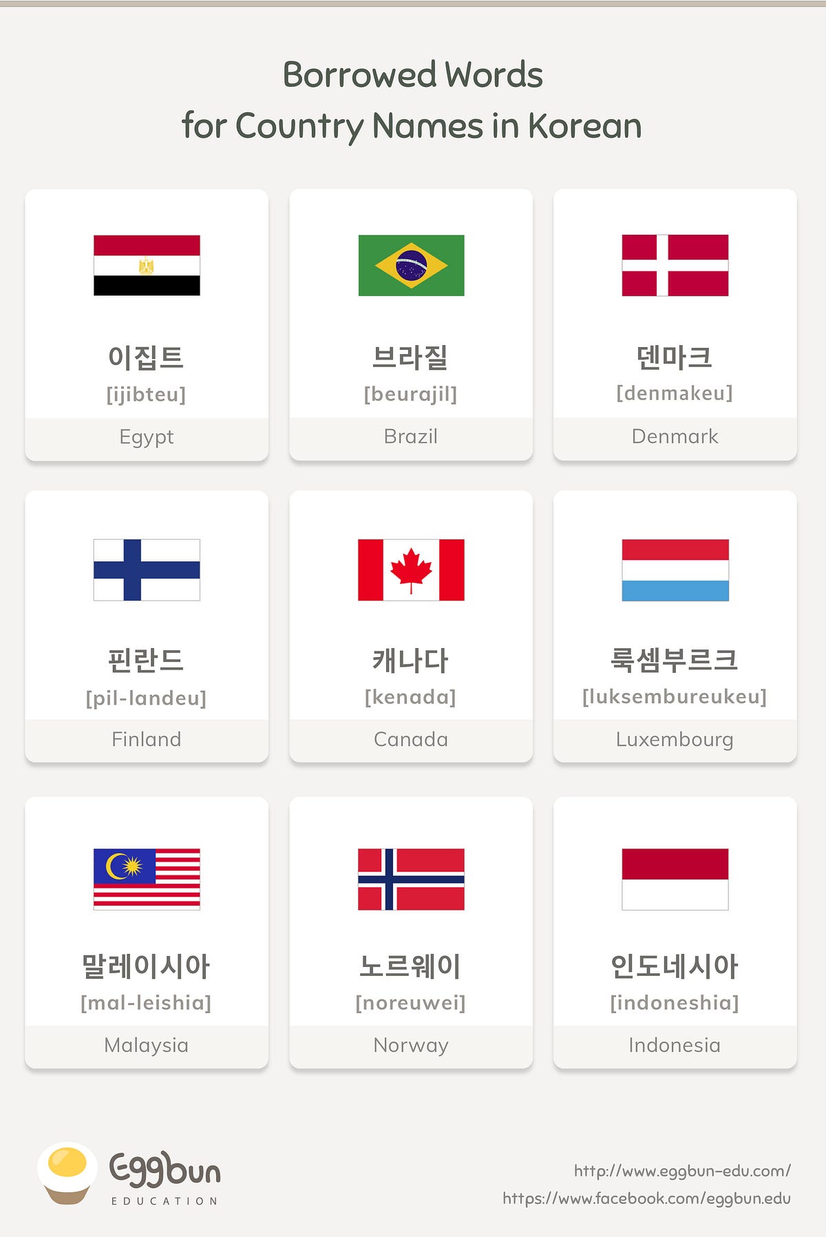 Borrowed Words for Country Names in Korean | by Miri Choi | Story of