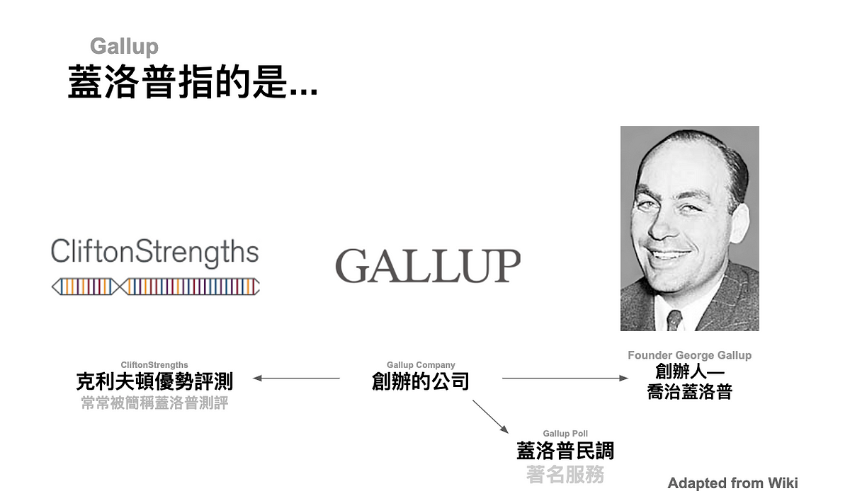 你所擁有的天賦是 蓋洛普 Gallup 優勢測評 Cliftonstrengths 的脈絡 Moodwide Medium 你所擁有的天賦是 蓋洛普 Gallup 優勢測評 Cliftonstrengths 的脈絡 Moodwide Medium