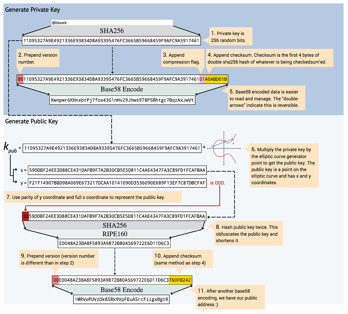 Inserting metadata into the blockchain. by Will Hill Medium