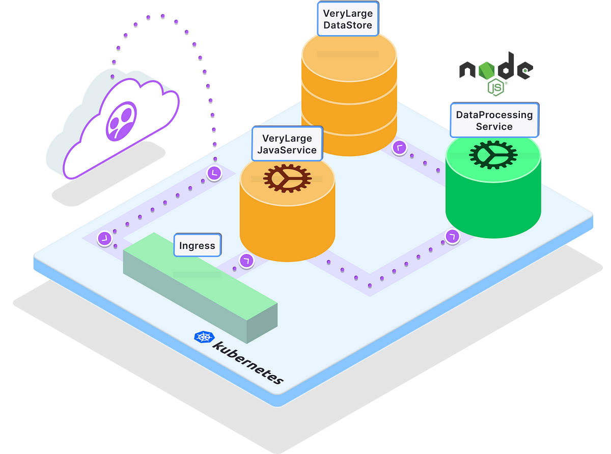 Developing JavaScript Applications on Kubernetes