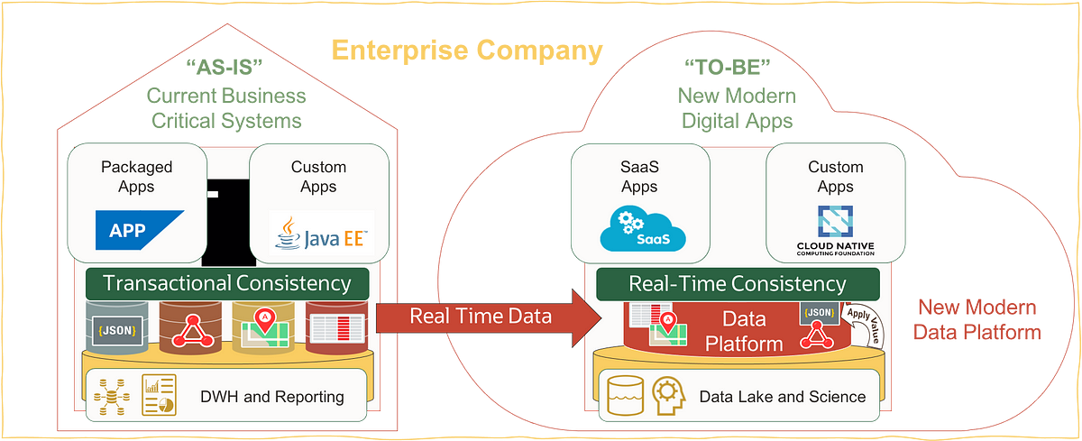 from-transactional-consistency-to-real-time-consistency-by-luigi