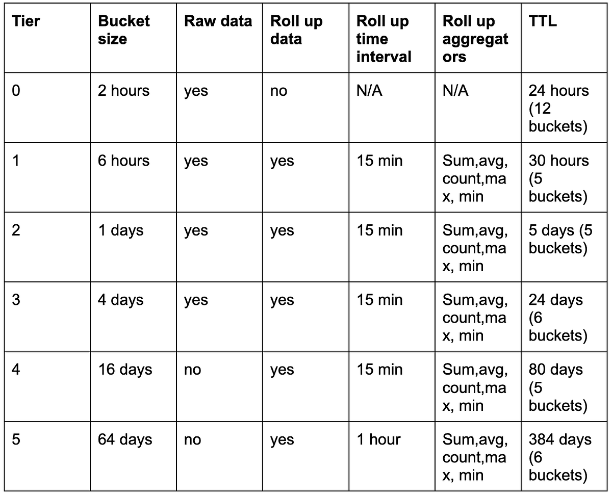 Cost Reduction in Goku
