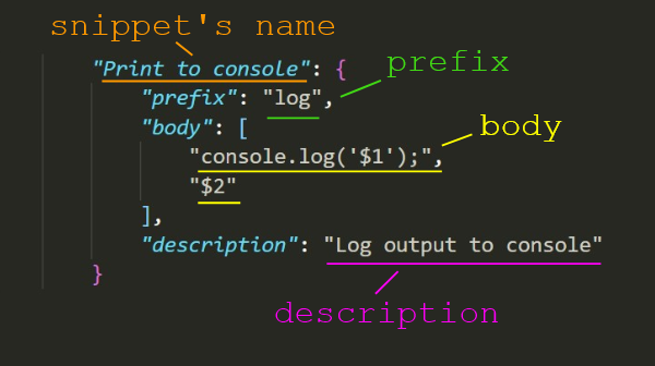 VS Code Emmet Abbreviations and Snippets make your life easier | by ...