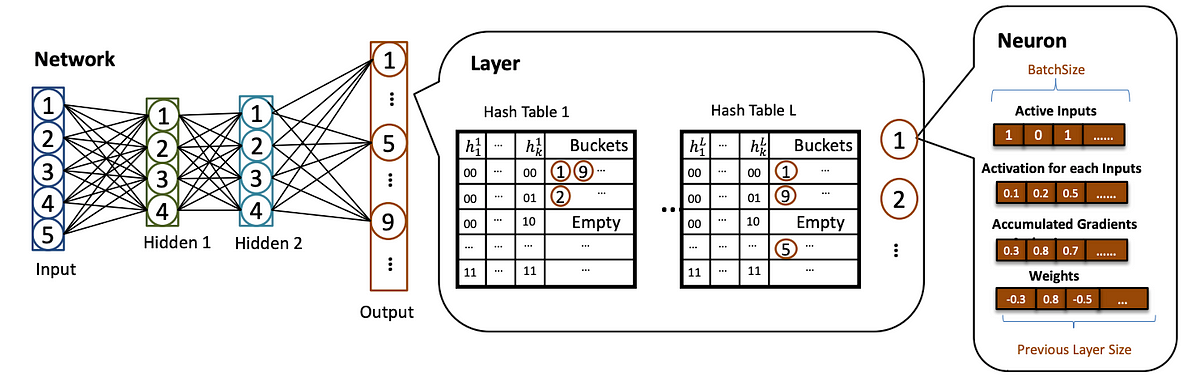 Cpus Vs Gpus For Deep Learning Can Cpus Be Used To Train Large Neural Cpus Vs Gpus For Deep Learning Can Cpus Be Used To Train Large Neural