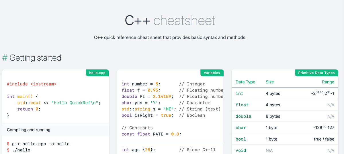 This Is The Best C++ Cheat Sheet! | by Manpreet Singh | Medium