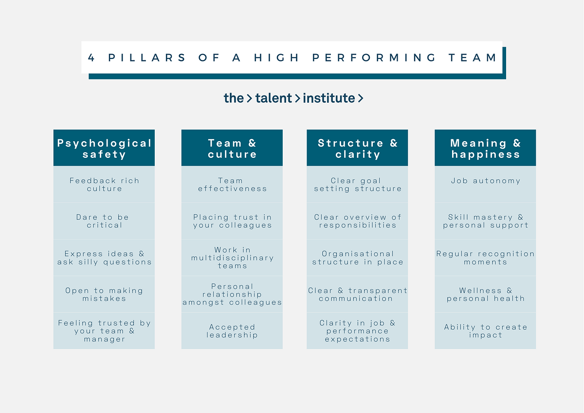 Create your own high-performing team | by Alexandra | Medium