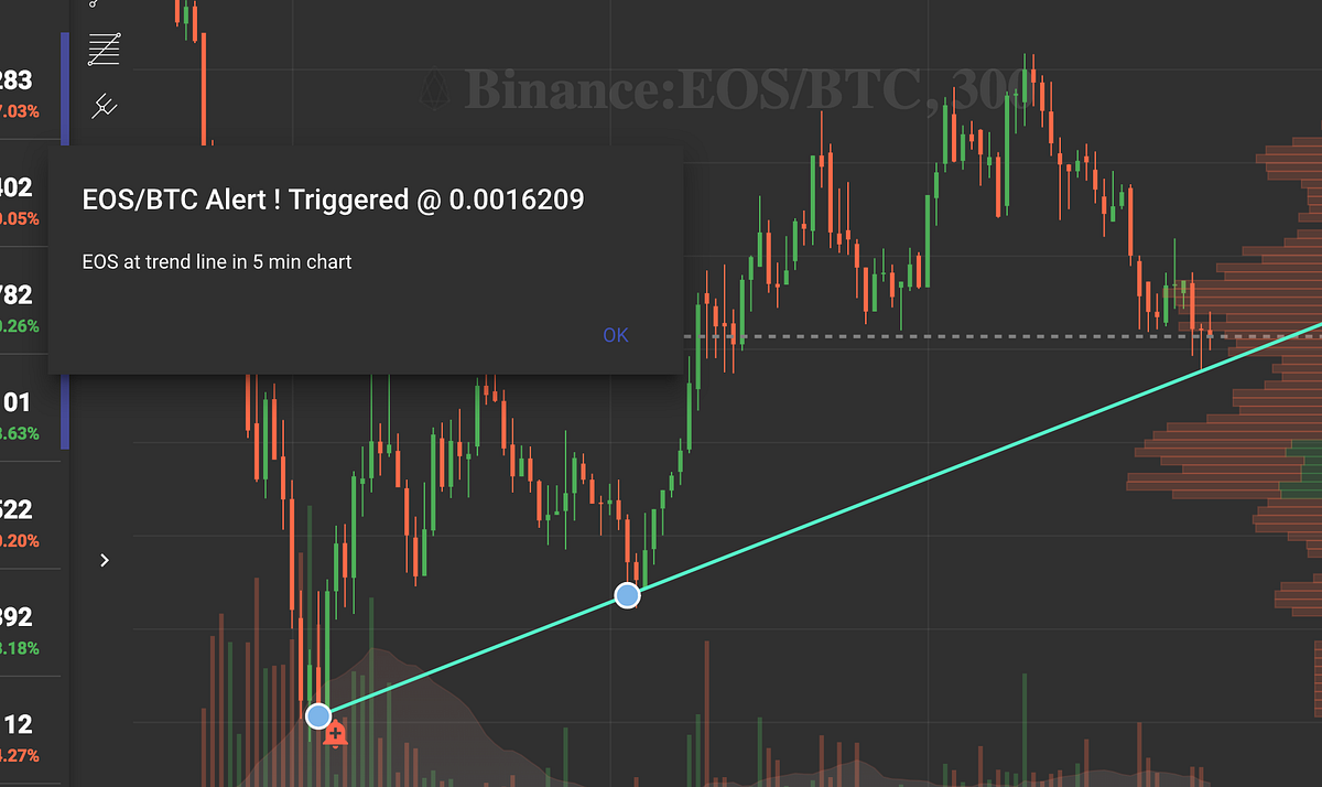 Trade Using Trend Lines From The Crypto Trading Hub By Anand 