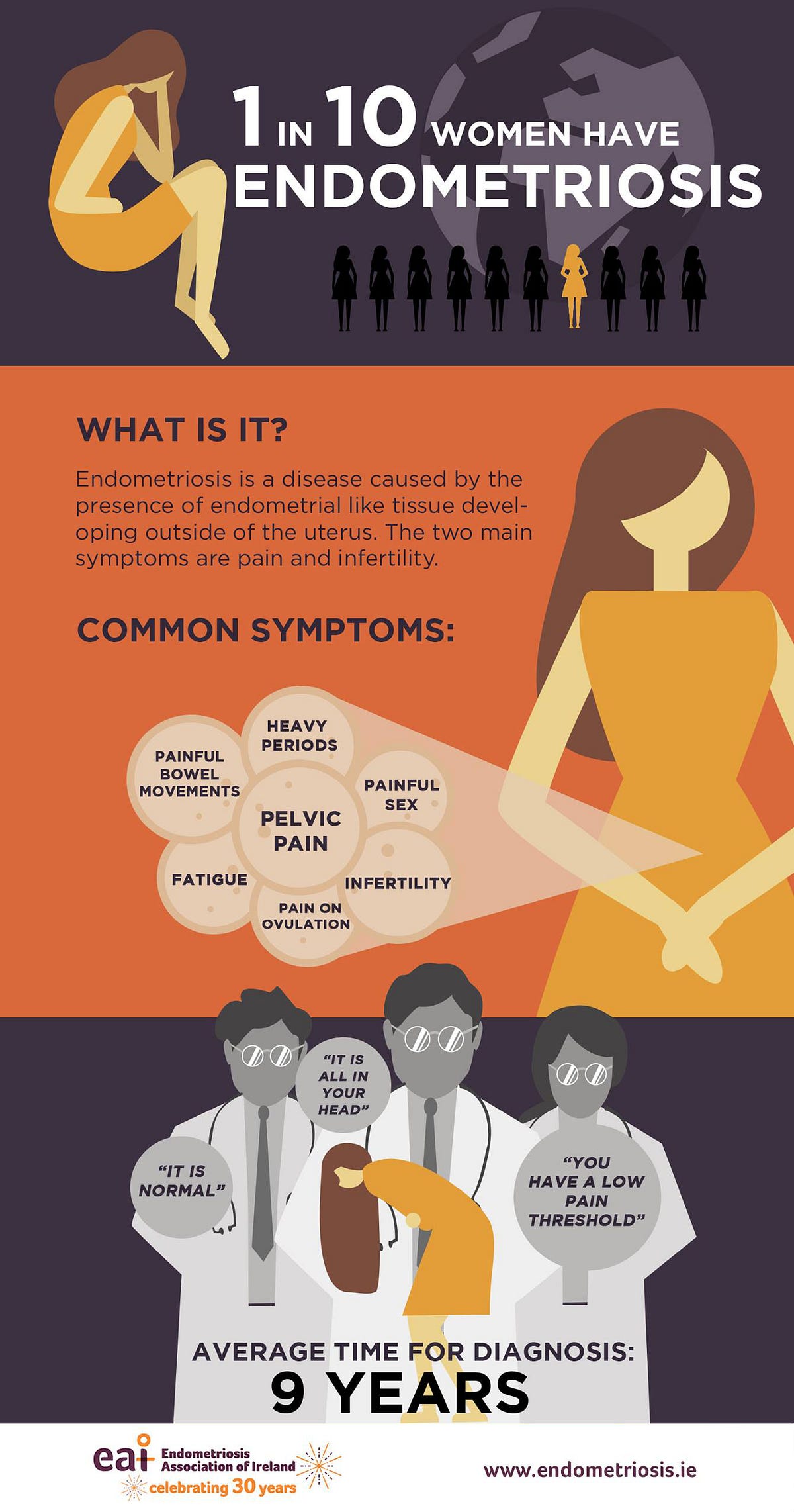 Endometriosis Stop With Menopause at Kristie Courtney blog