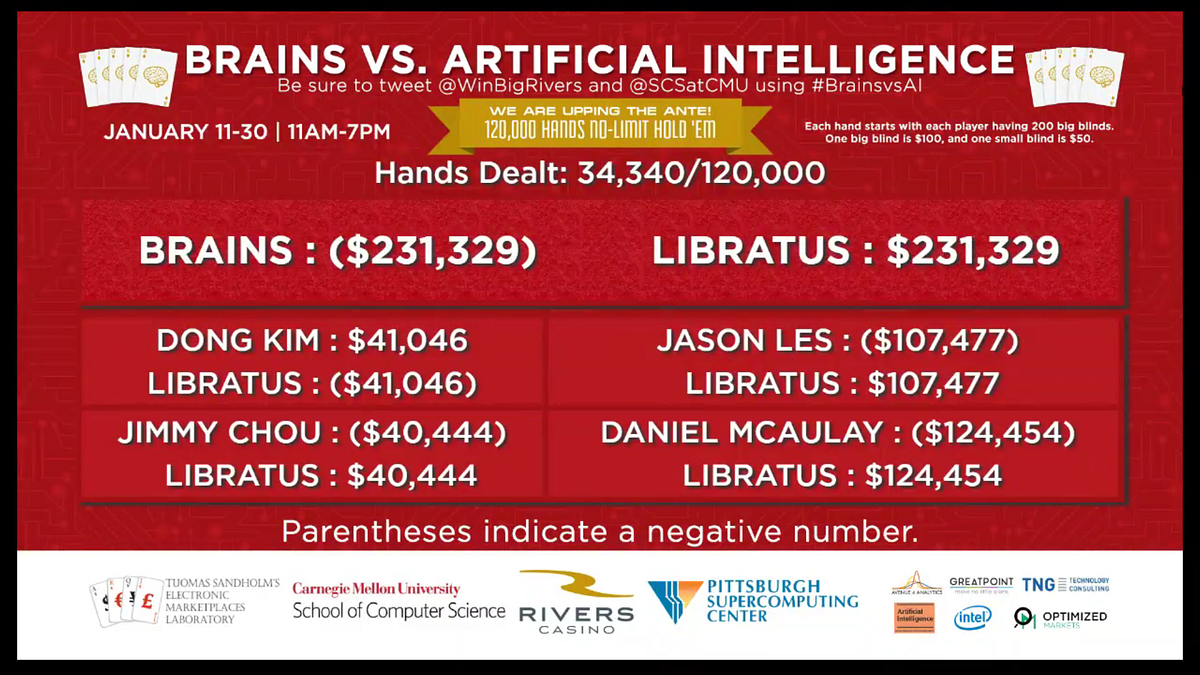 play vs heads up no limit holdem bot play vs heads up no limit holdem bot