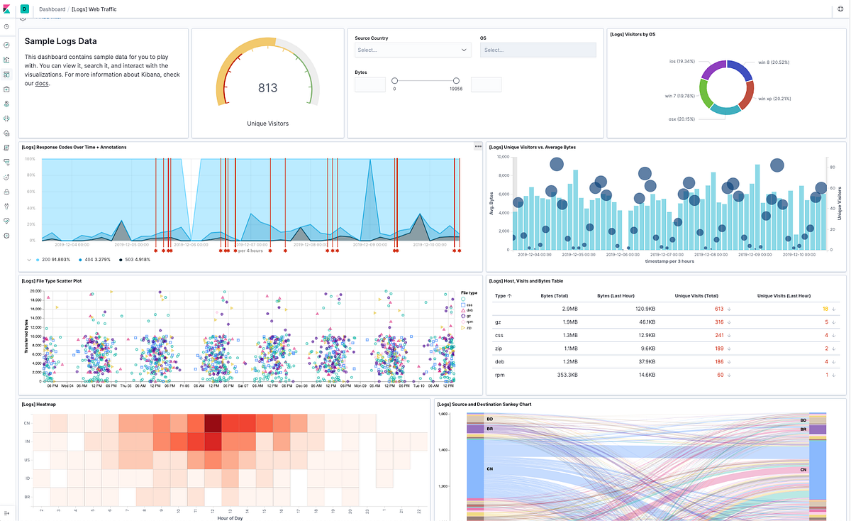 Elasticsearch Tutorial: Getting Hands-On | by Erik van Baaren | Programming  with Erik | Medium