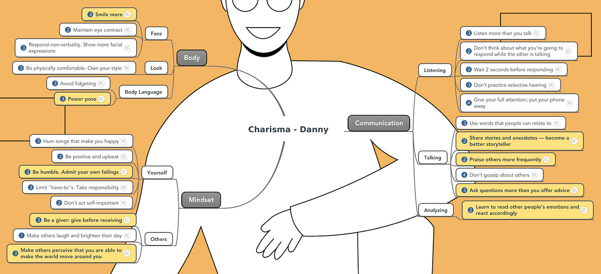 Use Skill Trees to Learn New Skills In a Fun and Painless Way | by ...