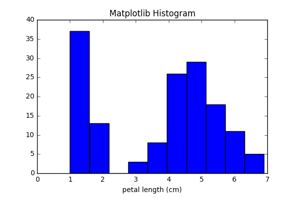 Choosing one of many Python visualization tools | by Gabriela Moreira ...