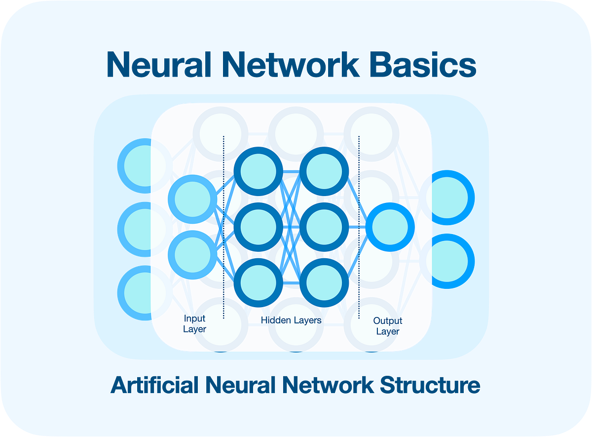 Artificial Neural Network Structure Neural Network Basics Neural