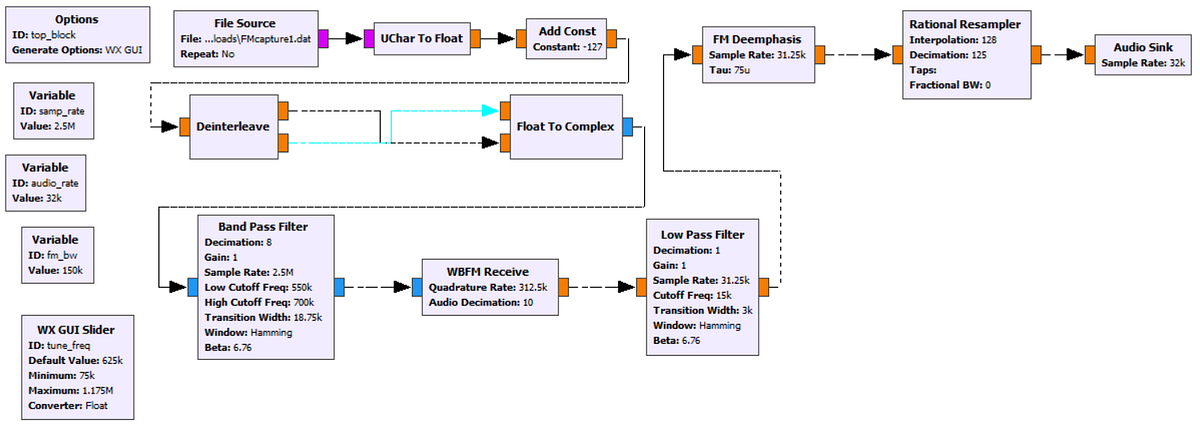 Decoding RTL-SDR (WB)FM captures in GNU Radio | by Ryan Janzen | Medium