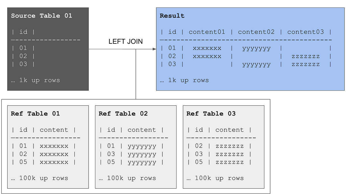 Exceeds the Lock Table Size in MySQL by Angcar Feb, 2023 Medium
