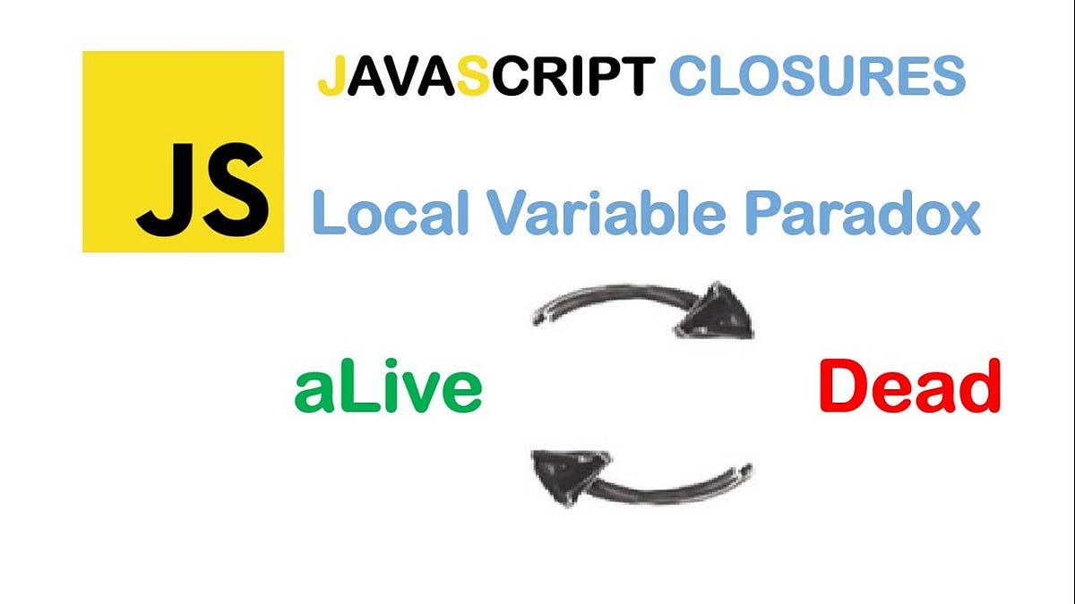 JavaScript Closures 